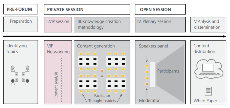 Think Tank Journey: From Dialogue to Impact